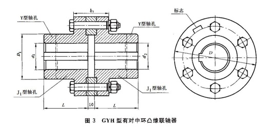 GYH型凸緣聯軸器圖紙