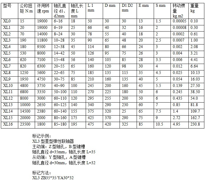 XL型星型彈性聯軸器參數